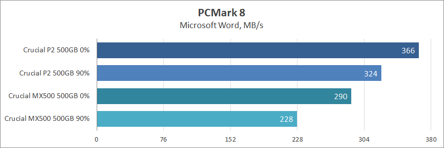 Crucial P2 500GB