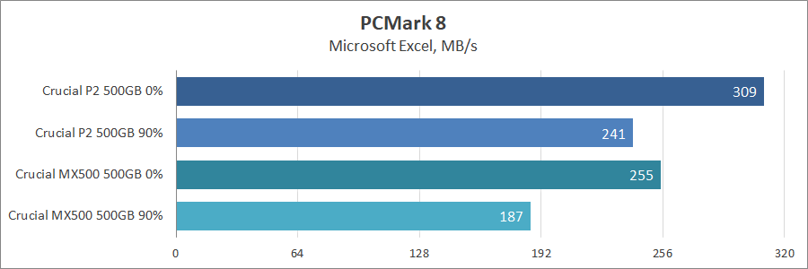 Crucial P2 500GB