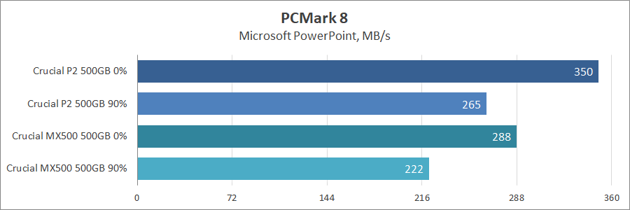 Crucial P2 500GB