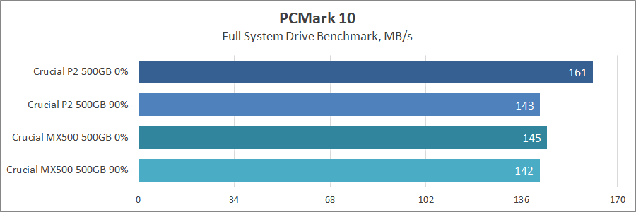 Crucial P2 500GB