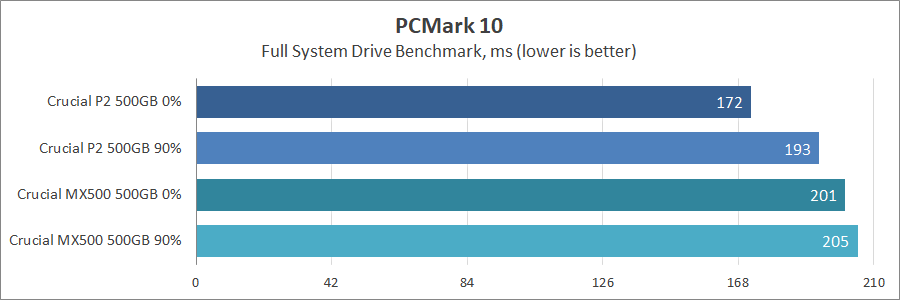 Crucial P2 500GB