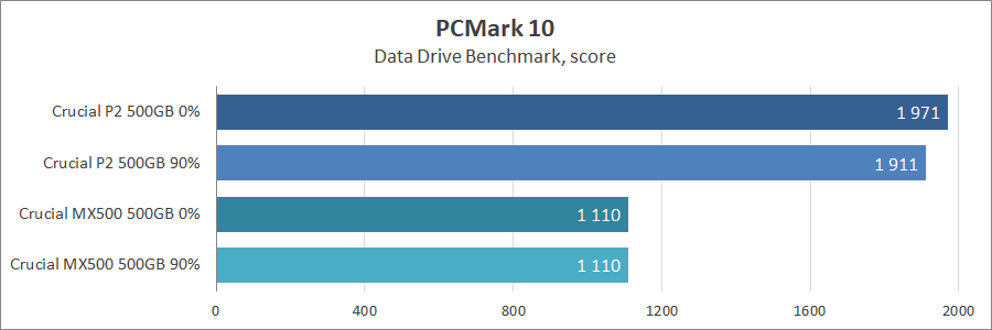 Crucial P2 500GB