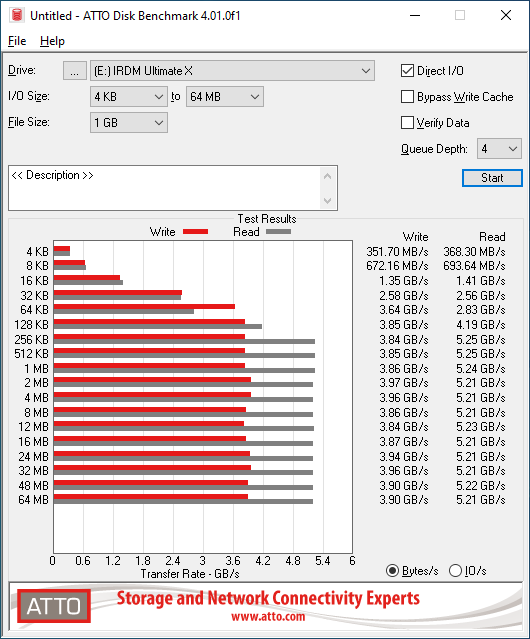 GoodRAM IRDM Ultimate X PCIe GEN 4 x4 NVMe M.2 1000GB