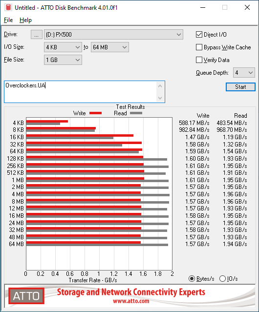 GoodRAM PX500 1TB (SSDPR-PX500-01T-80)