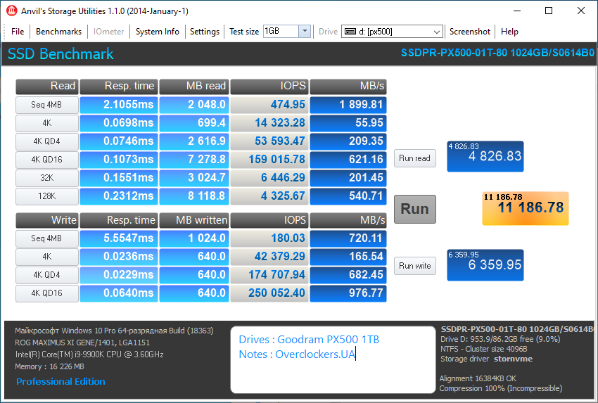 GoodRAM PX500 1TB (SSDPR-PX500-01T-80)