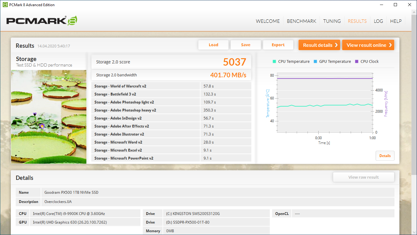 GoodRAM PX500 1TB (SSDPR-PX500-01T-80)