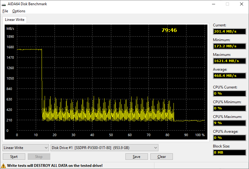 GoodRAM PX500 1TB (SSDPR-PX500-01T-80)