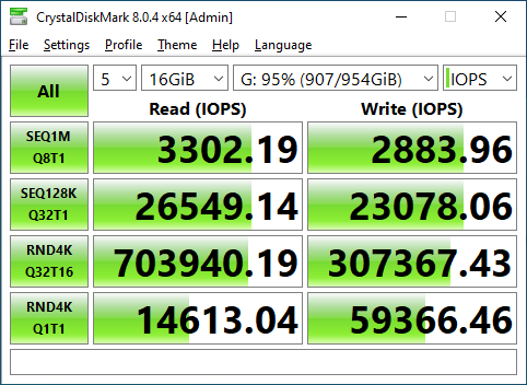 GoodRAM SSD IRDM M.2 1TB (IR-SSDPR-P34B-01T-80)