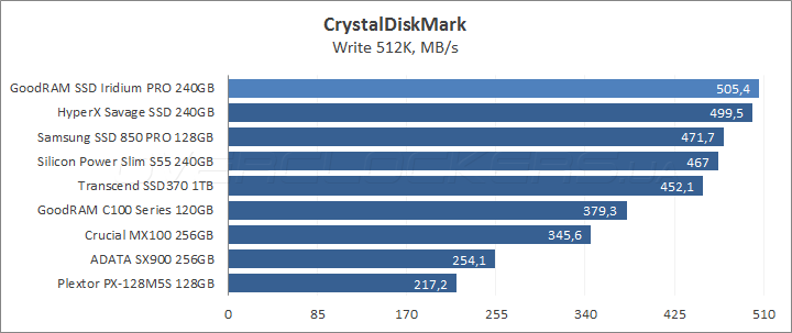 GoodRAM SSD Iridium Pro 240GB (SSDPR-IRIPro-240)