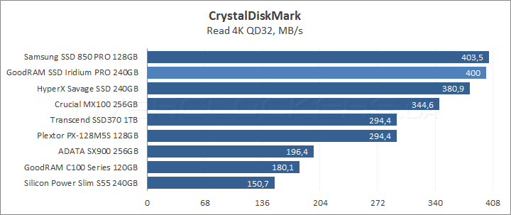 GoodRAM SSD Iridium Pro 240GB (SSDPR-IRIPro-240)