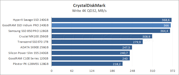 GoodRAM SSD Iridium Pro 240GB (SSDPR-IRIPro-240)