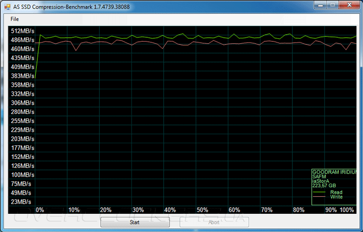 GoodRAM SSD Iridium Pro 240GB (SSDPR-IRIPro-240)