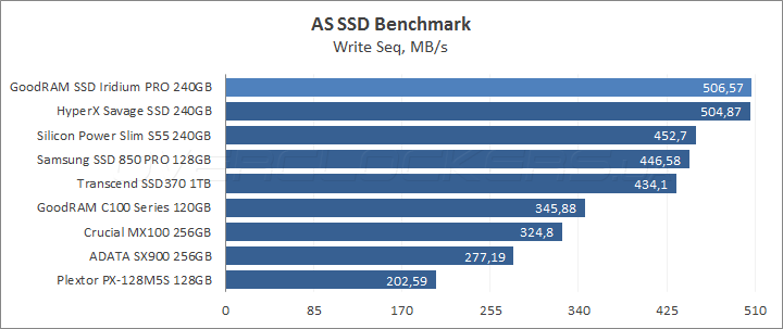 GoodRAM SSD Iridium Pro 240GB (SSDPR-IRIPro-240)