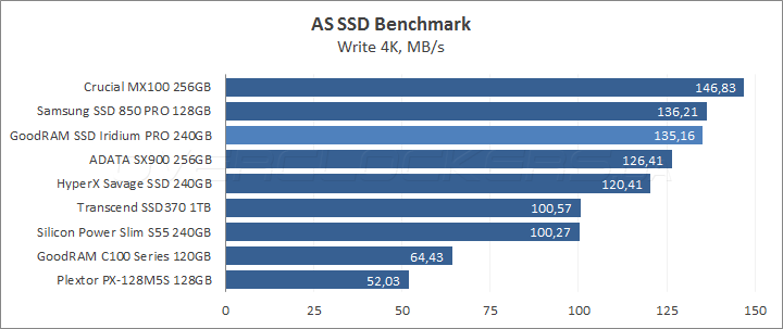 GoodRAM SSD Iridium Pro 240GB (SSDPR-IRIPro-240)