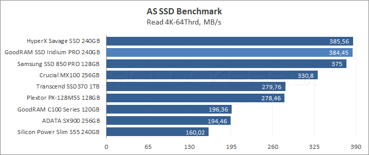 GoodRAM SSD Iridium Pro 240GB (SSDPR-IRIPro-240)