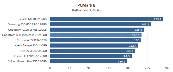 GoodRAM SSD Iridium Pro 240GB (SSDPR-IRIPro-240)