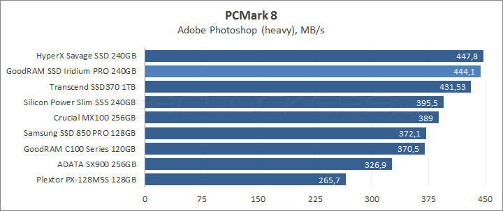 GoodRAM SSD Iridium Pro 240GB (SSDPR-IRIPro-240)