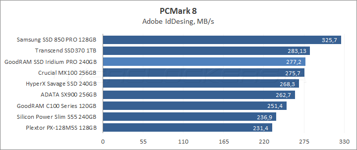 GoodRAM SSD Iridium Pro 240GB (SSDPR-IRIPro-240)