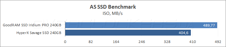 GoodRAM SSD Iridium Pro 240GB (SSDPR-IRIPro-240)