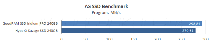 GoodRAM SSD Iridium Pro 240GB (SSDPR-IRIPro-240)