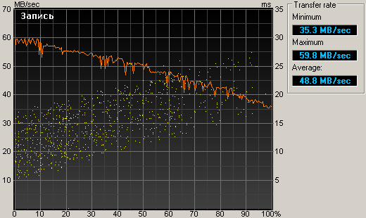 Результаты тестирования Seagate Momentus 5400.4
