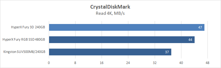 HyperX Fury 3D 240GB