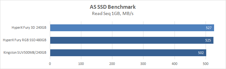 HyperX Fury 3D 240GB