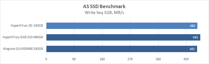 HyperX Fury 3D 240GB