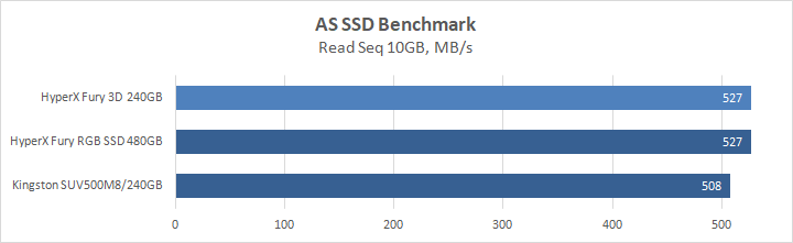 HyperX Fury 3D 240GB