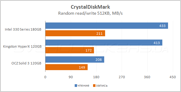 Intel 330 Series 180GB (SSDSC2CT180A3K5)