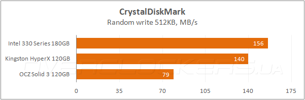 Intel 330 Series 180GB (SSDSC2CT180A3K5)