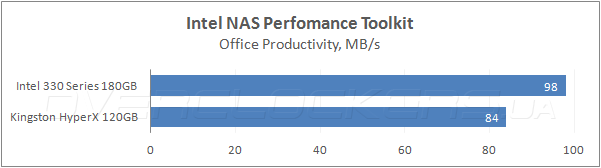 Intel 330 Series 180GB (SSDSC2CT180A3K5)