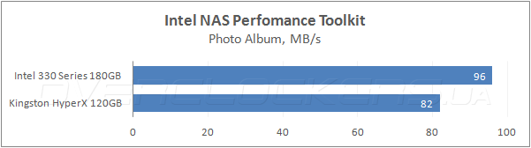 Intel 330 Series 180GB (SSDSC2CT180A3K5)