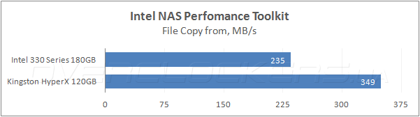 Intel 330 Series 180GB (SSDSC2CT180A3K5)