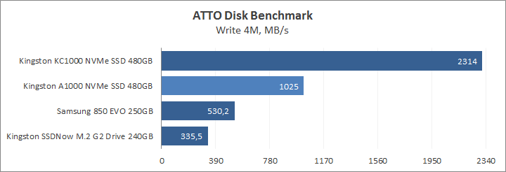 Kingston A1000 NVMe PCIe SSD 480GB