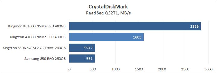 Kingston A1000 NVMe PCIe SSD 480GB