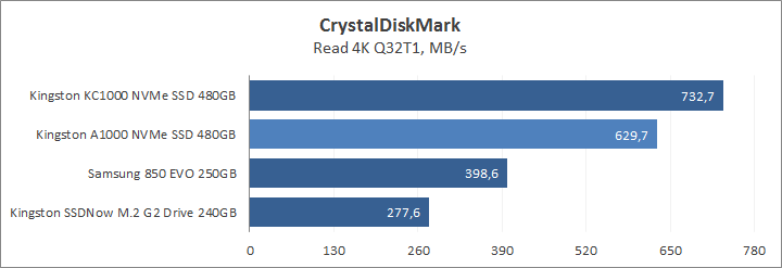 Kingston A1000 NVMe PCIe SSD 480GB