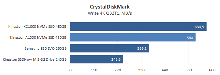 Kingston A1000 NVMe PCIe SSD 480GB