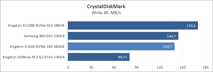 Kingston A1000 NVMe PCIe SSD 480GB