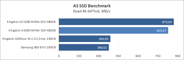 Kingston A1000 NVMe PCIe SSD 480GB