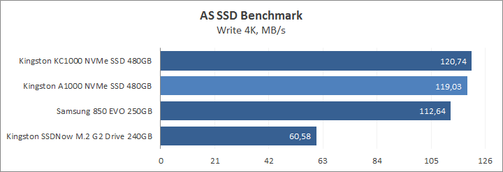 Kingston A1000 NVMe PCIe SSD 480GB