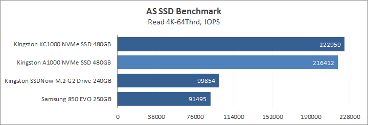 Kingston A1000 NVMe PCIe SSD 480GB