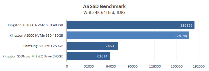 Kingston A1000 NVMe PCIe SSD 480GB