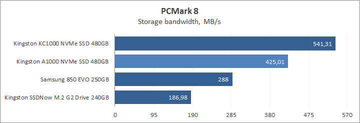 Kingston A1000 NVMe PCIe SSD 480GB