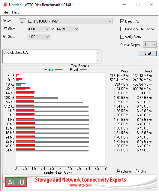 Kingston DC1000B 960GB