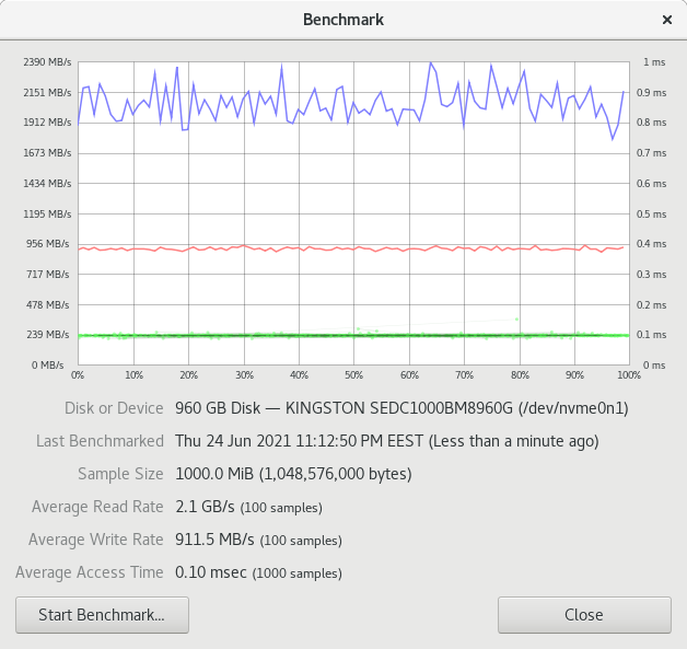 Kingston DC1000B 960GB