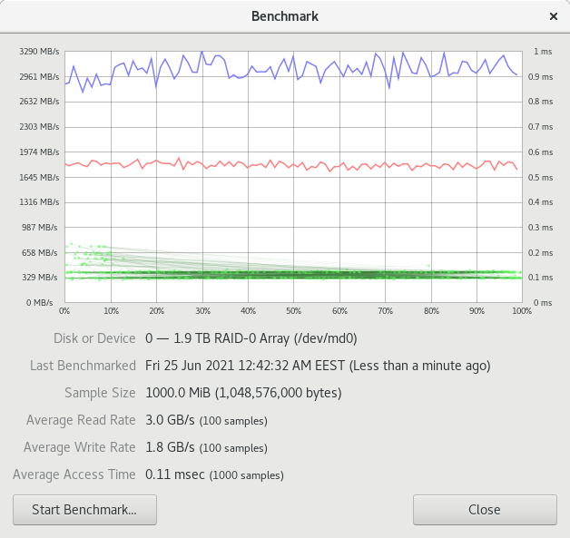 Kingston DC1000B 960GB