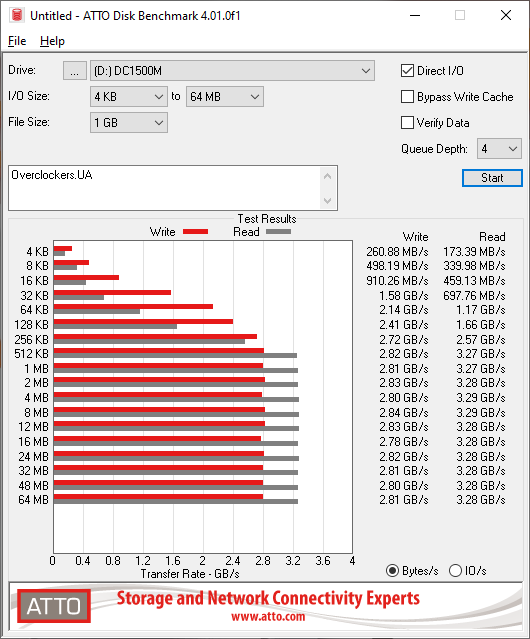 Kingston DC1500M U.2 NVMe SSD 1,92TB