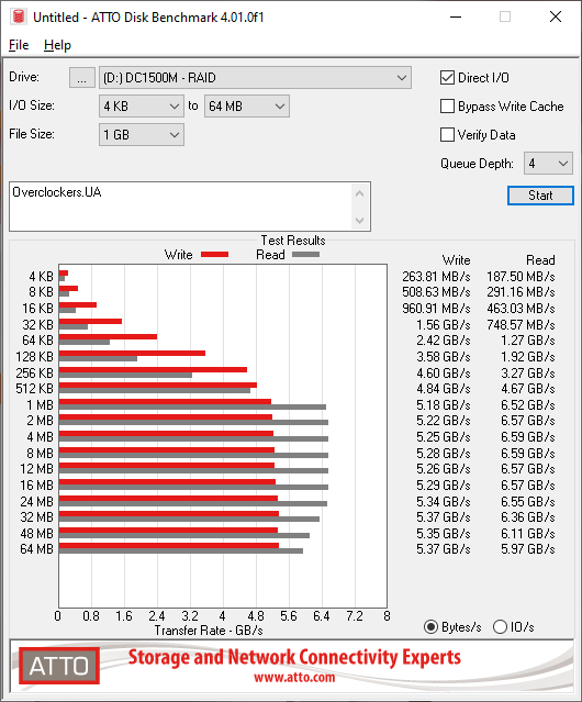 Kingston DC1500M U.2 NVMe SSD 1,92TB