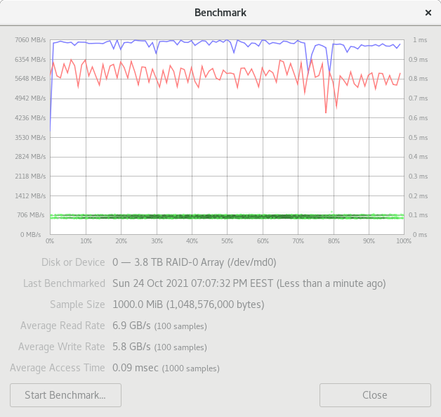 Kingston DC1500M U.2 NVMe SSD 1,92TB